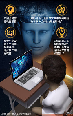 算力欠缺制約中國人工智能發(fā)展與基礎軟件開發(fā)