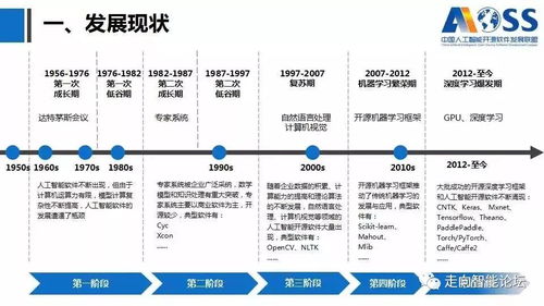 解讀《中國(guó)人工智能開源軟件發(fā)展白皮書》 AI基礎(chǔ)軟件開源生態(tài)的現(xiàn)狀與未來