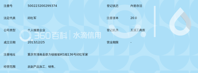 潼南縣群力鎮(zhèn)矮坡村邱紅軍農副產品加工店