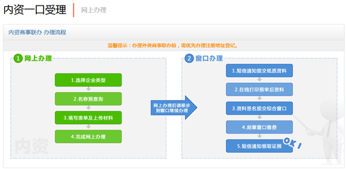 內(nèi)資公司注冊(cè)