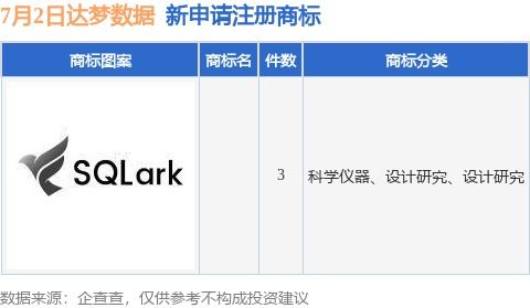 達(dá)夢(mèng)數(shù)據(jù)新提交3件商標(biāo)注冊(cè)申請(qǐng)