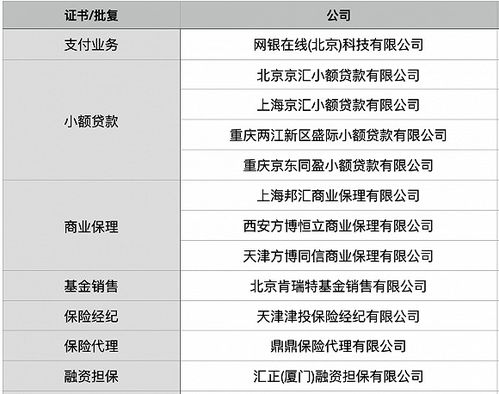 母公司輸血存在嗎 轉型數科成色幾何 拳頭產品有多硬 京東數科招股書道出重要秘密